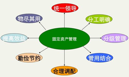 RFID固定資產(chǎn)管理